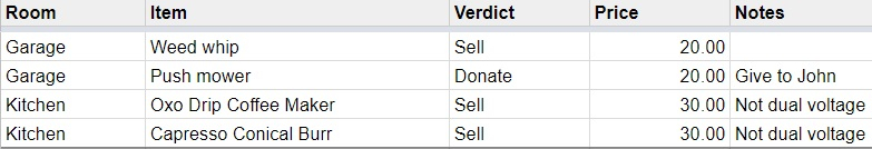 Spreadsheet of moving inventory with columns for Room, Item, Verdict, Price, and Notes.